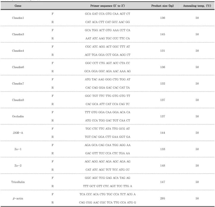 Table 1. Primer sequence