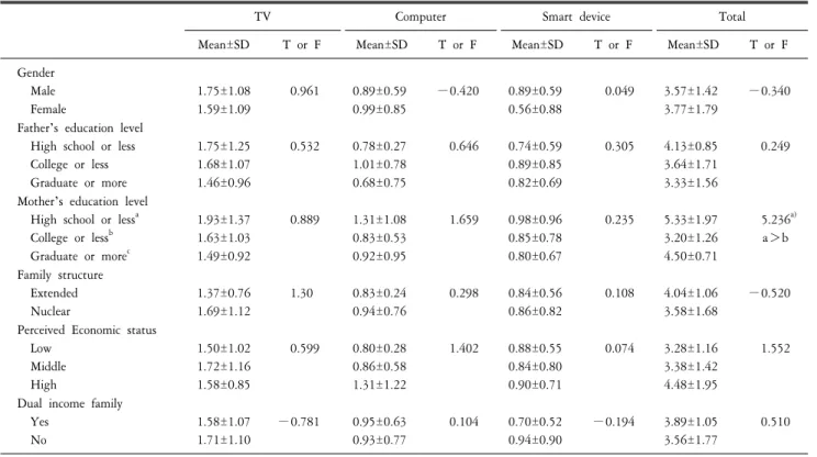 Table  4.  Purpose  of  media  usage  (multiple  recording).
