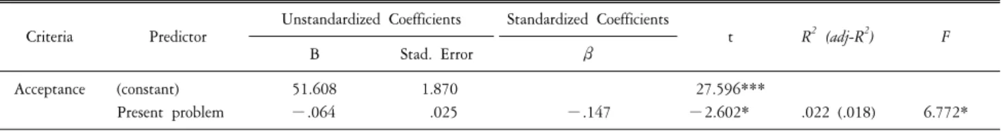 Table  3.  Mediating  effects  of  acceptance  in  the  relationship  university  life  stress  (present  problem)  and  satisfaction  with  life.
