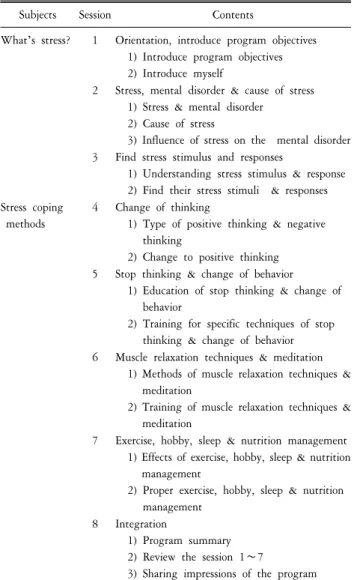 Table  1.  Stress  management  progrom.