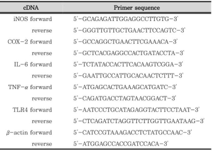 Table 2. Primer sequences for qRT-PCR