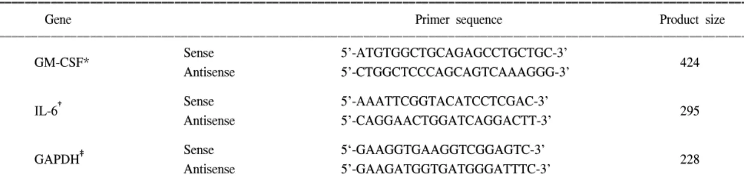 Table  1.  Primer  sequences  of  the  reverse  transcription  polymerase  chain  reaction (RT-PCR)