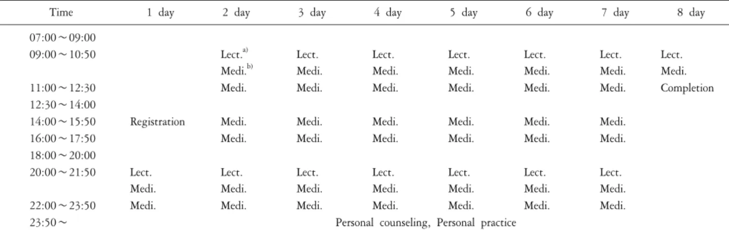 Table  2.  Level  1  Program  of  MAUM  meditation.