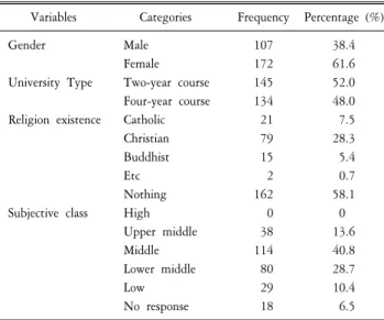 Table  1.  General  characteristics.