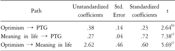Fig.  1.  Research  model.