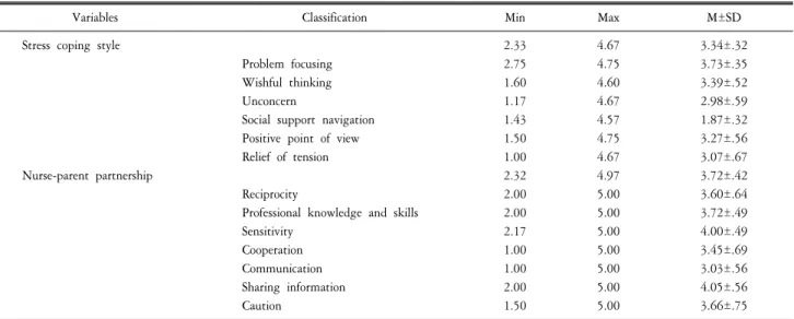 Table  3.  Correlation  among  the  stress  coping  style  and  nurse-parent  partnership  (N=167).