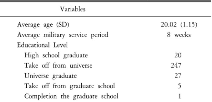 Table  4.  Mediating  effect  of  comrade  support  in  the  relationship  between  military  life  stress  and  military  life  adaptation