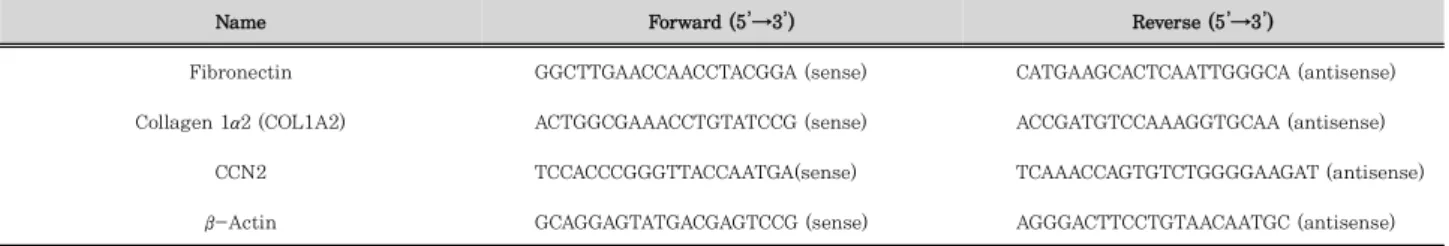 Table 1. Primer Sequences for Polymerase Chain Reaction Analysis