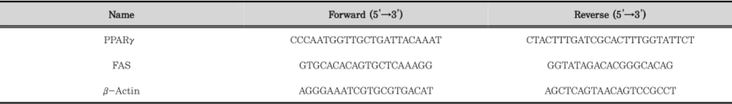 Table 1. Primer Sequences for Polymerase Chain Reaction Analysis