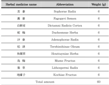 Table 1. The Composition of Ato-tang