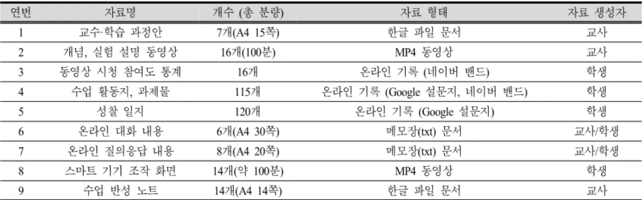 Fig.  2.  Procedure  of  matrix  analysis.