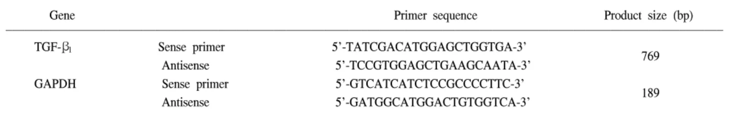 Table  1. Primer  sequence  for  RT-PCR