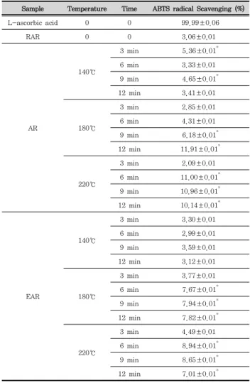 Fig.  3.  Effects  of  RAR  extract  on  purified  human  free  Factor  Xa  (FXa)  using  a  chromogenic  substrate  of  FXa  on  platelet  surfaces