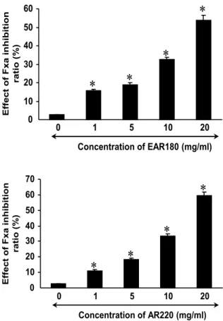 Fig.  5.  Effects  of  TXB2  in  serum  treated  with  RAR  extract. 
