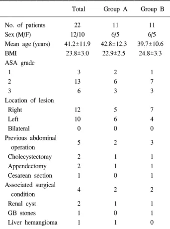 Table  1.  Pre-operative  patient  characteristics
