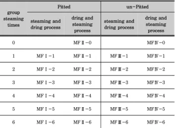 Table  1.  The  group  of  benzo[a]pyrene  detection  test