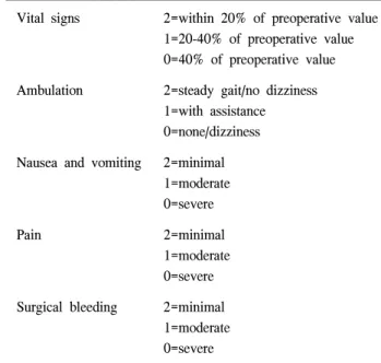 Table  1.  Sedation  scale  used  in  the  for  evaluation  of  the  sedation  response  in  patients  undergoing  propofol  induced  anesthetic  cystoscopy