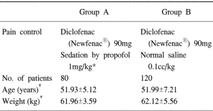 Table  5.  Changes  in  the  vital  signs  and  oxygen  saturation  in  the  two  groups