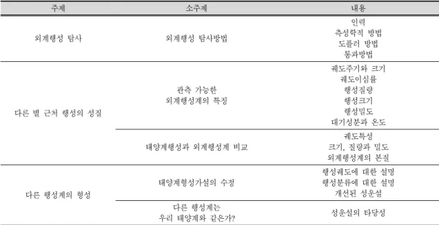 Fig.  1.  Experimental  design