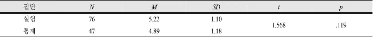 Table  3.  Cronbach  alpha  for  each  area  of  ​ ​ science  class  satisfaction  test  tool