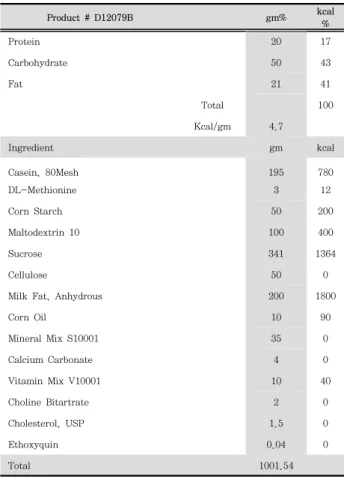 Table  1.  Western  diet  formula