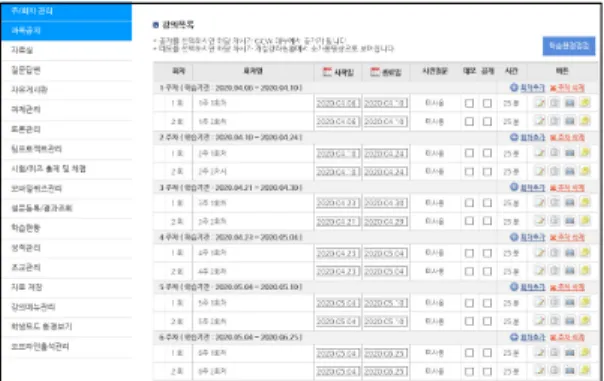 Fig.  1.  Presentation  of  weekly  lecture  data  in  the  LMS system 