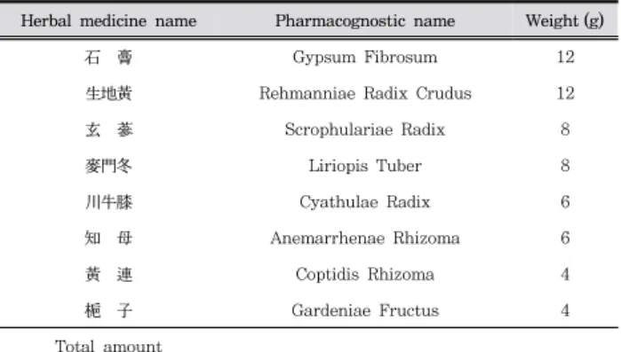 Table  1.  The  prescription  of  GO