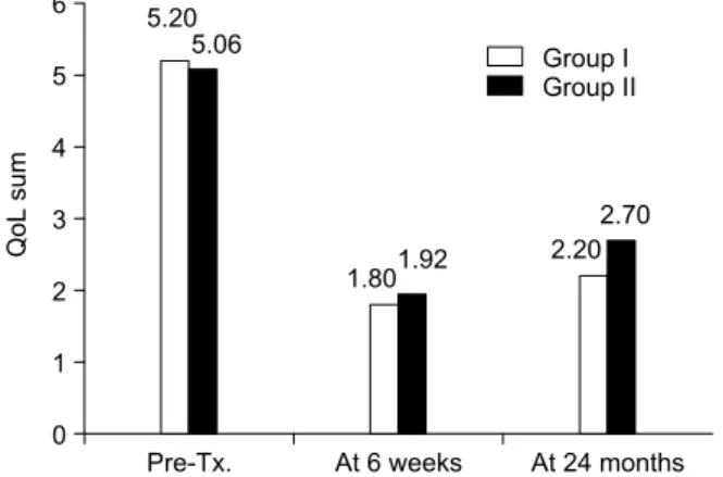 Table  1.  Comparison  of  the  patient  characteristics  between  the  two  groups
