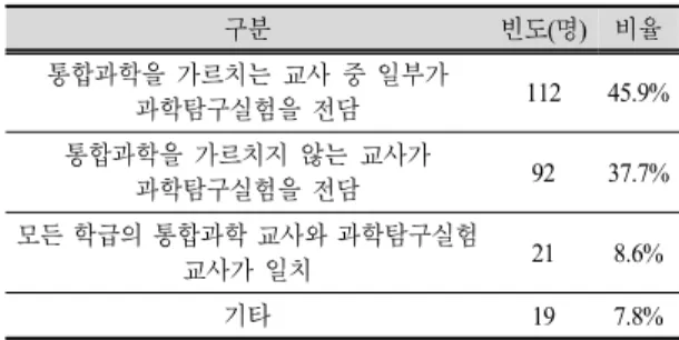 Table  9. Comparison of teacher certificate teaching  Science Laboratory  Experiments  between  2018  and  2019  school  year  (multi-choices  available)