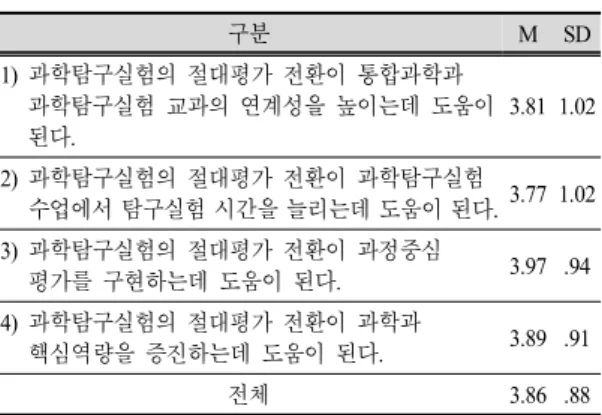 Table 11.  Teachers' perceptions of  changes  to  guidelines of School  Life  Records
