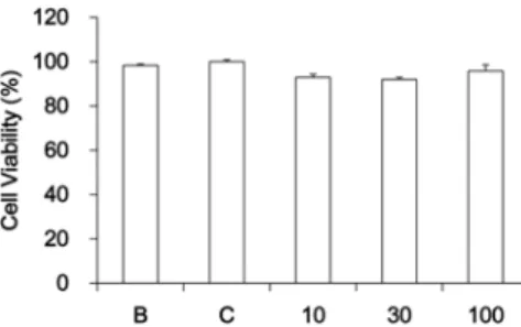 Fig.  3.  Effect  of  DR  extract  on  collagenase  activity  in  Hs68  cells. 