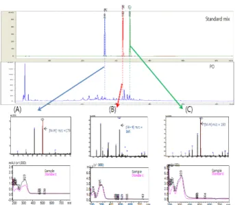 Fig.  2.  HPLC  chromatogram  of  the  dried  ethanol  extracts  from  PO. 