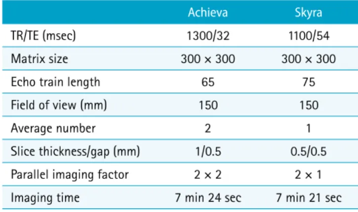 Table 1. Parameters of Three-Dimensional Fast Spin Echo MRI  of the Ankle 