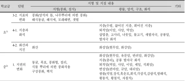 Table  1.  Learning  contents  in  relation  to  geomorphology  and  geology  in  geology    units  of  elementary  and  middle  school science.