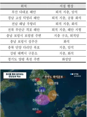 Table 2. Outdoor Geological Learning Site(한국지구과 학회, 2009)