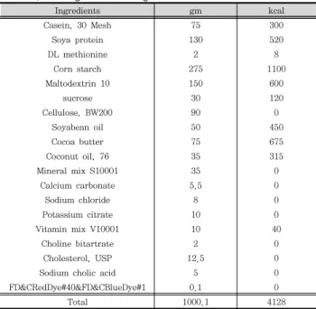 Table  1.  The  ingredients  of  high  cholesterol  diet