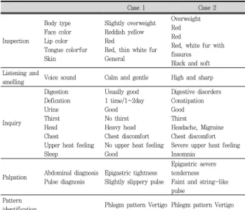 Table  5.  Clinical  Symptoms  Progress  of  the  Second  Case  (VAS)