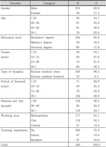 Table  3.  General  characteristics  of  the  study  subjects