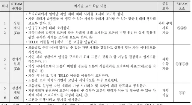 Fig 2. Students’ activity worksheet