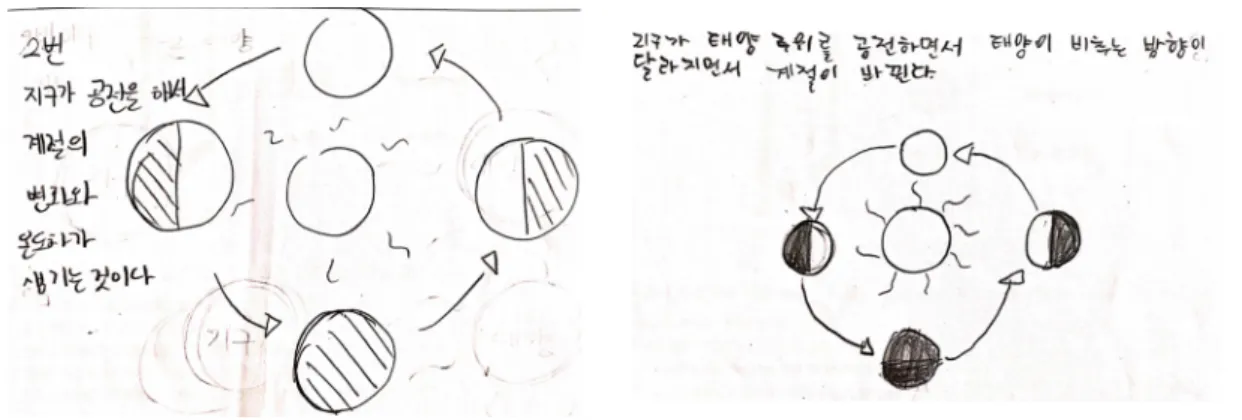 Fig. 5. One of the examples of incomplete concept-based answer