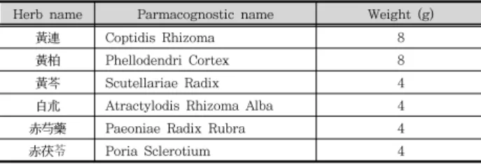 Table  2.  The  composite  of  Haedokgumhwa-san