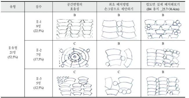 Table 11. MEA activity figure(drawing layout pattern) change Ⅲ type