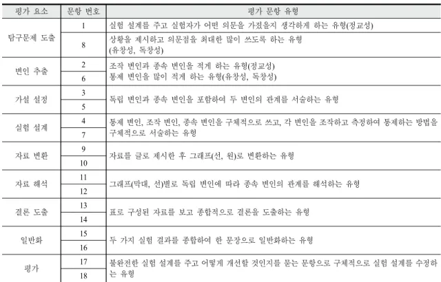 Table 2. The construction of science process skills