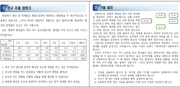 Fig. 3. Contents of the development program related to ‘Exploring and Topic selection’