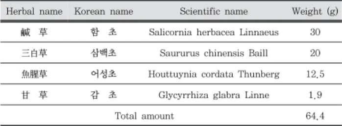 Table  1.  The  Prescription  of  SWD