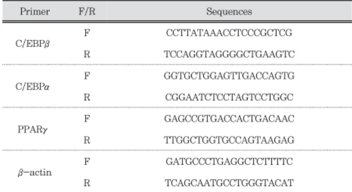 Table  2.  Primer  sequences  of  target  molecules  for  PCR