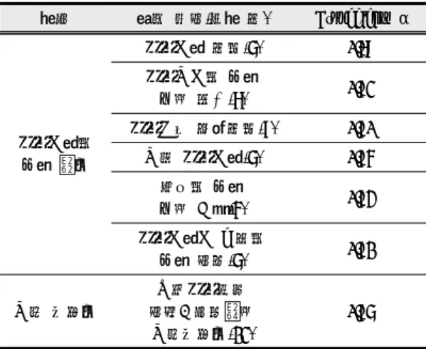 Fig.  2와 같이 ,  구체적 조작 단계(Concrete  Operational  Level;  COL)는 61명,  과도기(Transitional  Level;  TL)는  45명,  형식적 조작 단계(Formal  Operational  Level;  FOL)