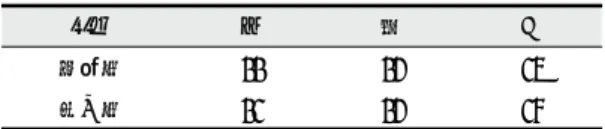 Table  1.  Participants’  personnel  composition 