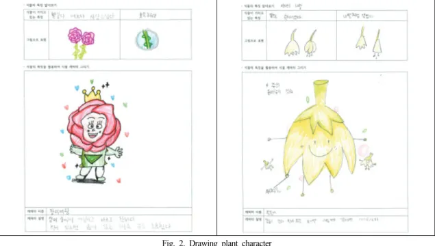 Fig.  2.  Drawing  plant  character