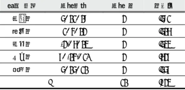 Table  2.  Items  of  questionnaire  on  scientific  attitude